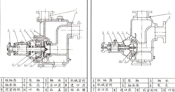CYZ-A自吸式離心油泵結(jié)構圖