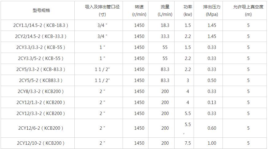 2CY齒輪油泵技術參數01.jpg