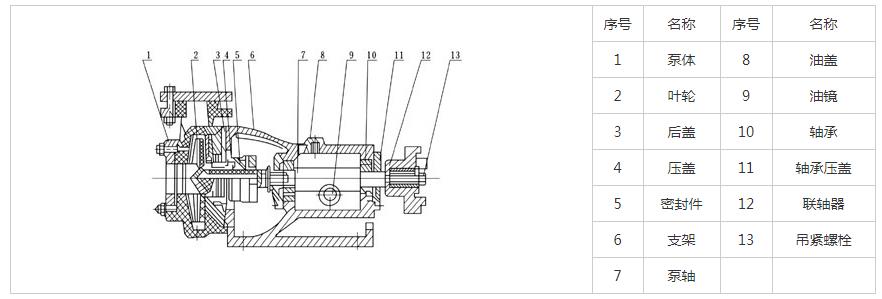 FSB氟塑料化工泵結(jié)構圖